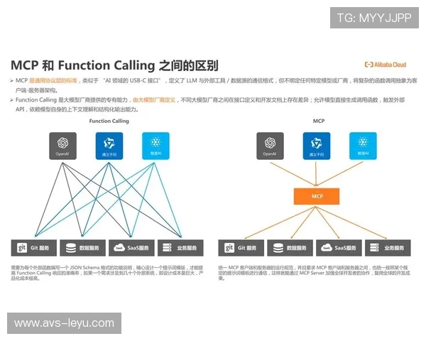 信号分发自建云平台转向混合云,平衡成本与弹性需求。 信号分发自建云平台转向混合云,平衡成本与弹性需求。