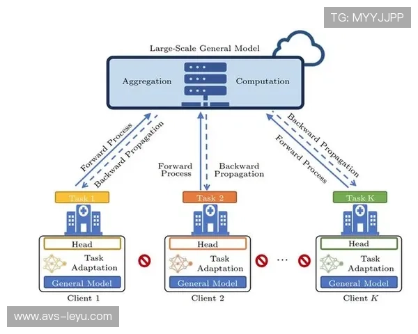联邦学习技术有望在保护隐私前提下实现跨机构数据协作 联邦学习技术有望在保护隐私前提下实现跨机构数据协作
